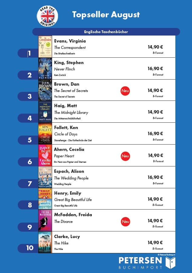 Top Ten August 2026